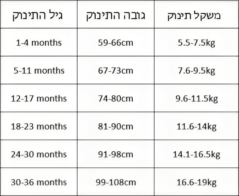 תחפושת אריה לתינוקות