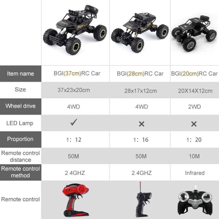 4WD Remote Control Off Road Car